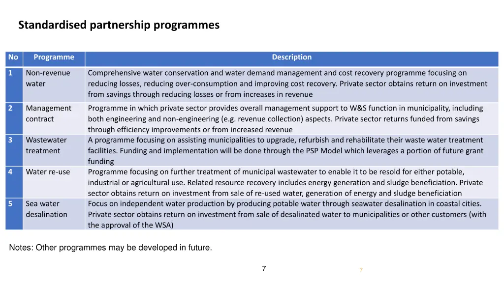 standardised partnership programmes