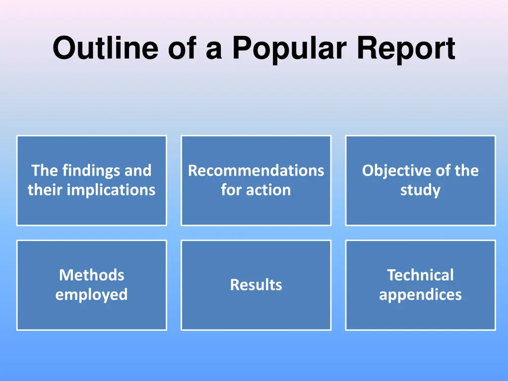 outline of a popular report