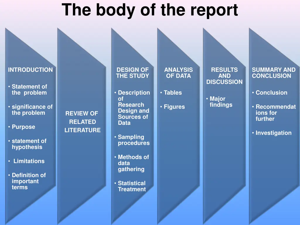 the body of the report