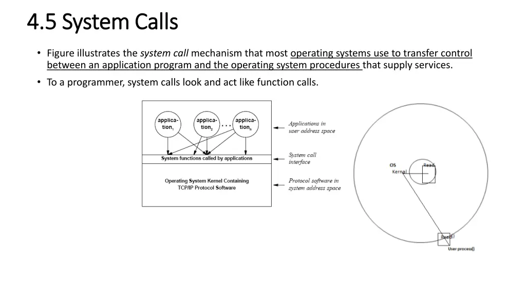 4 5 system calls 4 5 system calls