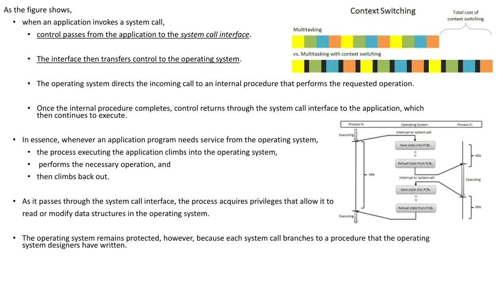 as the figure shows when an application invokes