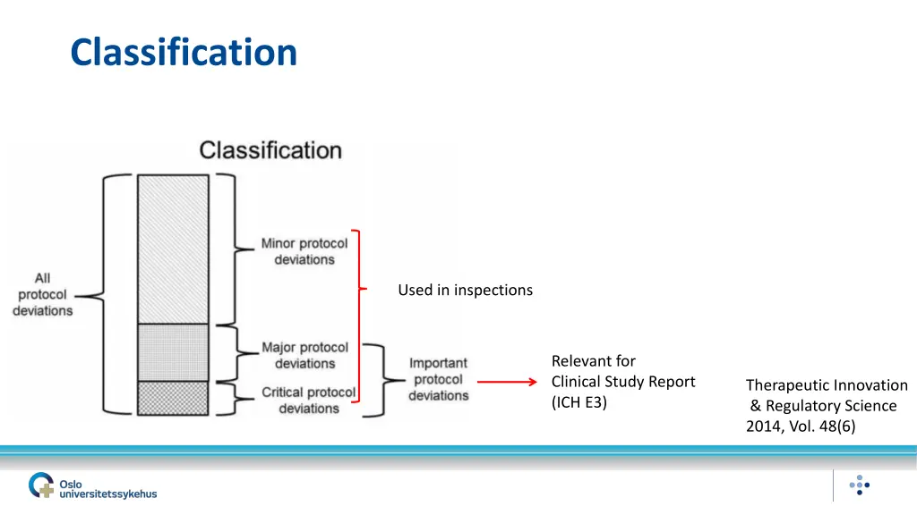 classification