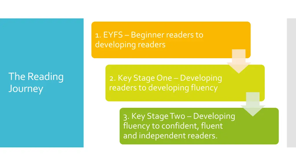 1 eyfs beginner readers to developing readers