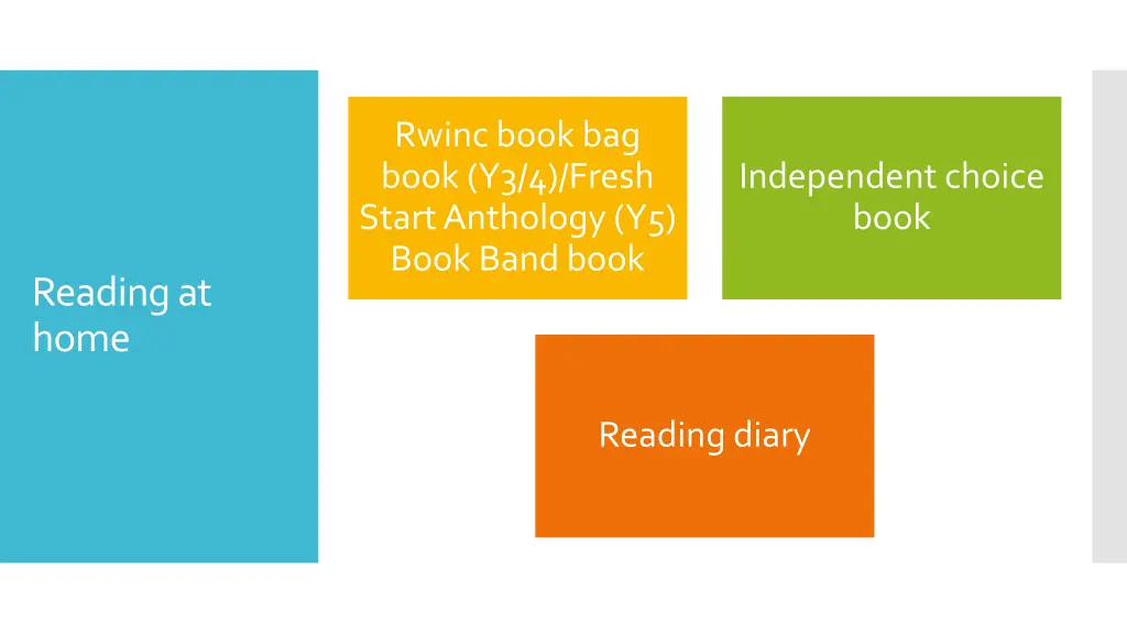 rwincbook bag book y3 4 fresh start anthology