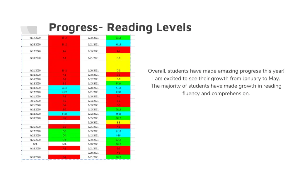 progress reading levels