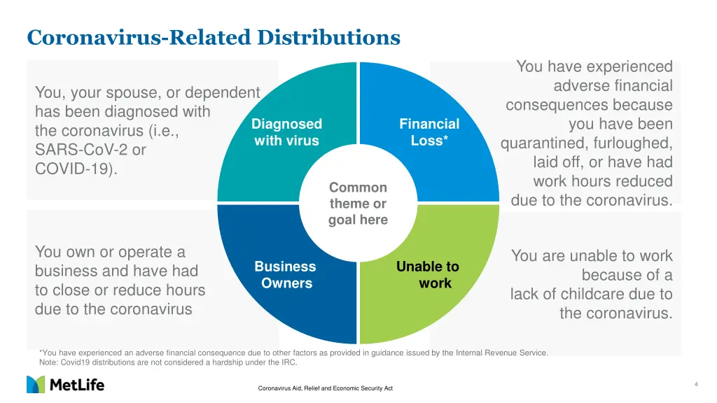 coronavirus related distributions 1