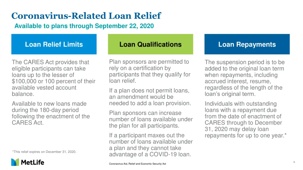 coronavirus related loan relief available