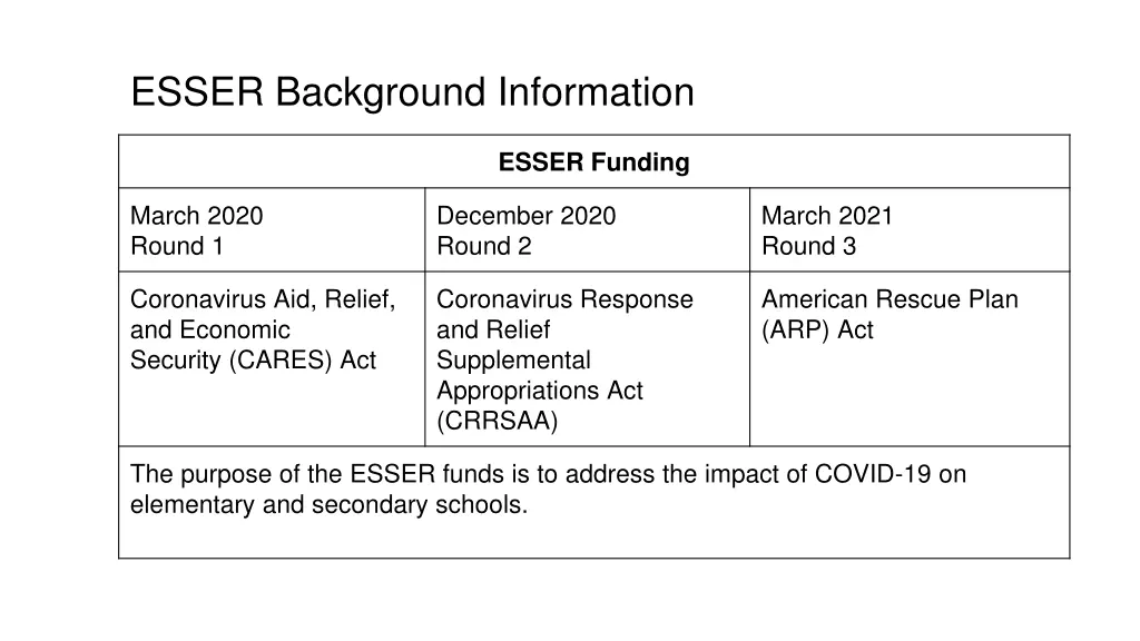 esser background information