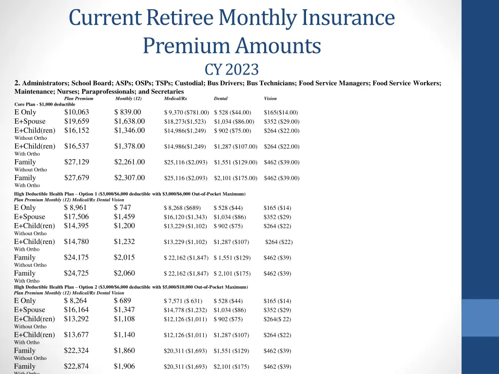 current retiree monthly insurance premium amounts 1