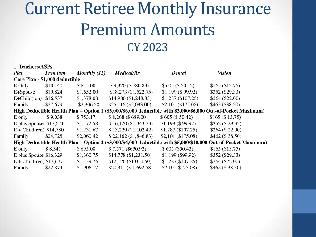 current retiree monthly insurance premium amounts