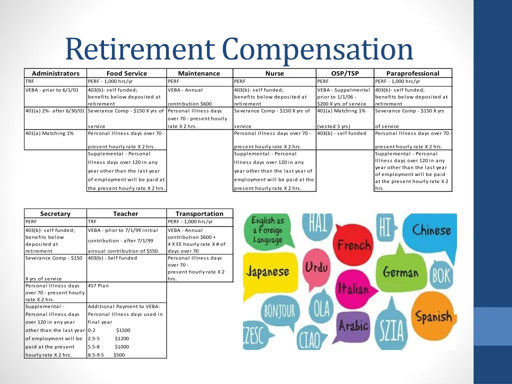 retirement compensation administrators food