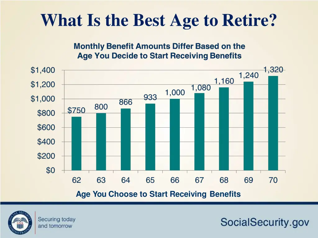 what is the best age toretire