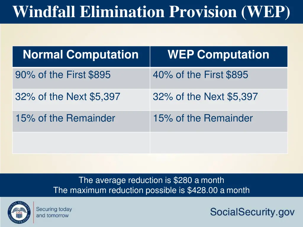 windfall elimination provision wep 1