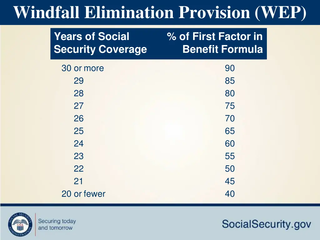 windfall elimination provision wep 2