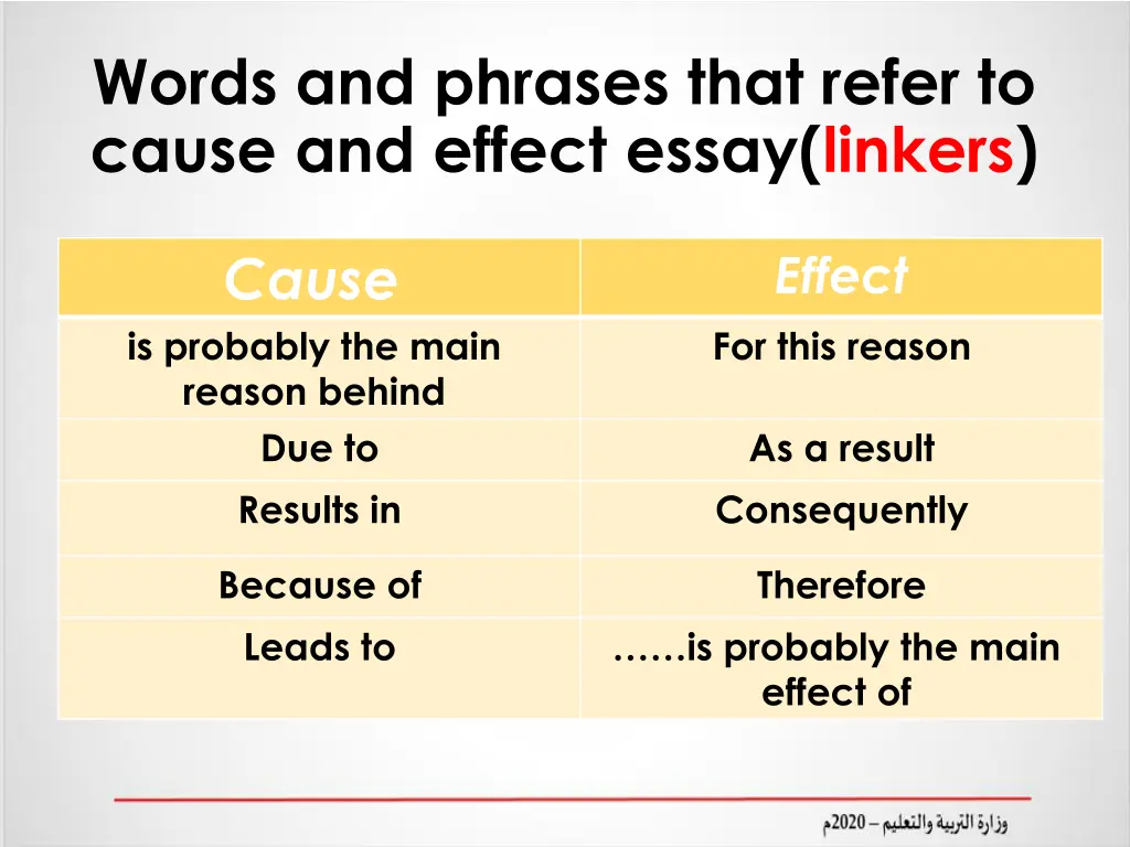 words and phrases that refer to cause and effect