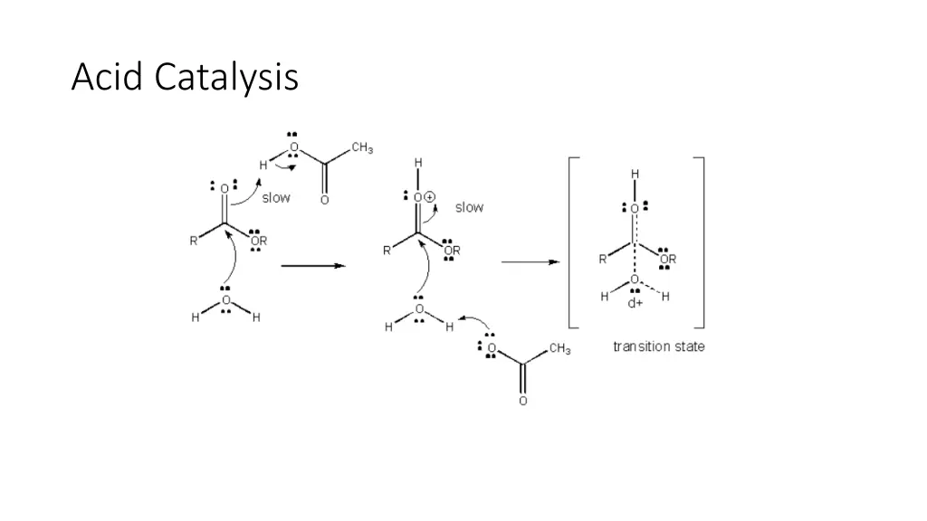 acid catalysis