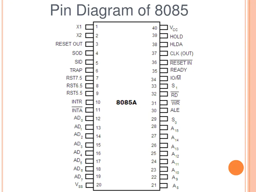 pin diagram of 8085