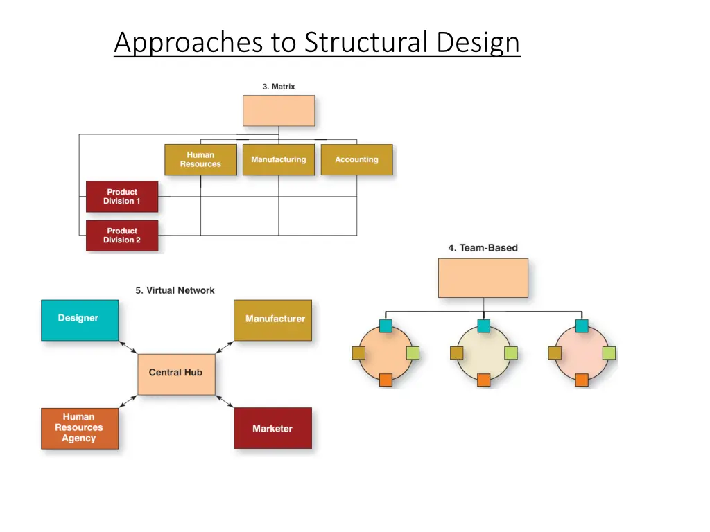 approaches to structural design 1