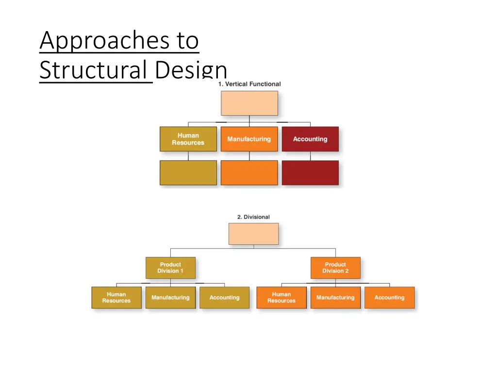 approaches to structural design