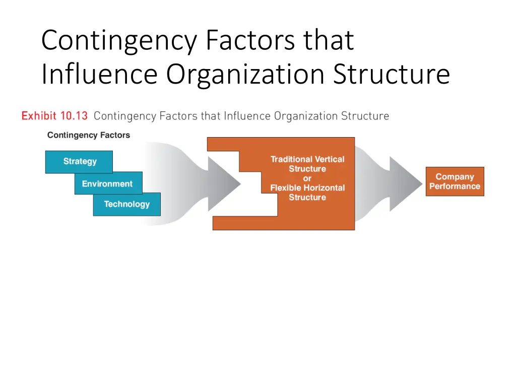 contingency factors that influence organization