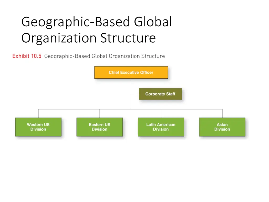 geographic based global organization structure