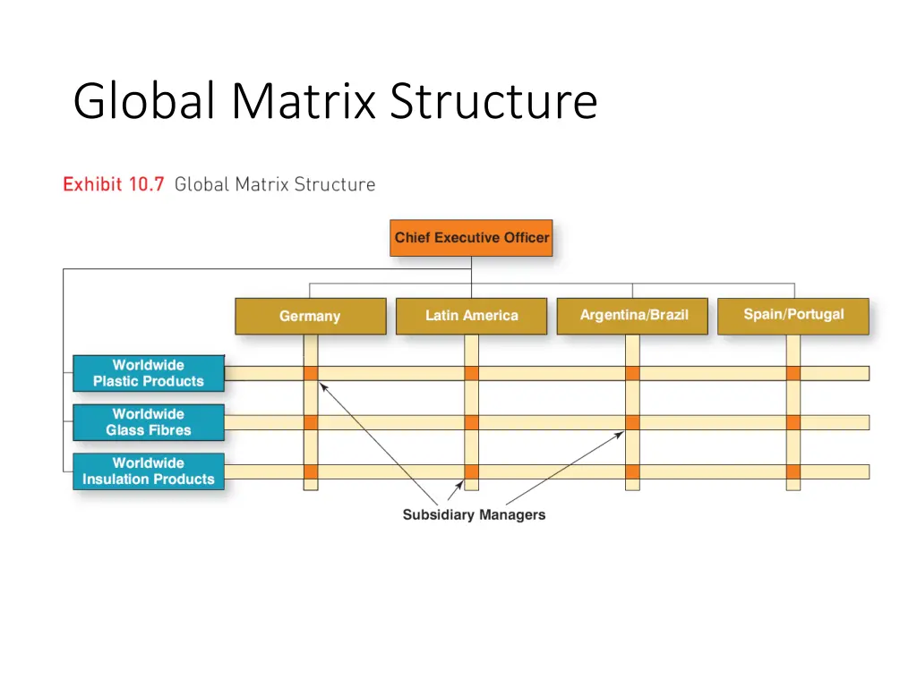 global matrix structure