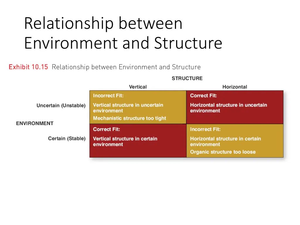 relationship between environment and structure