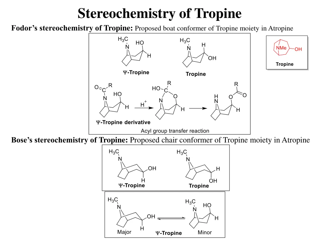 stereochemistry of tropine fodor