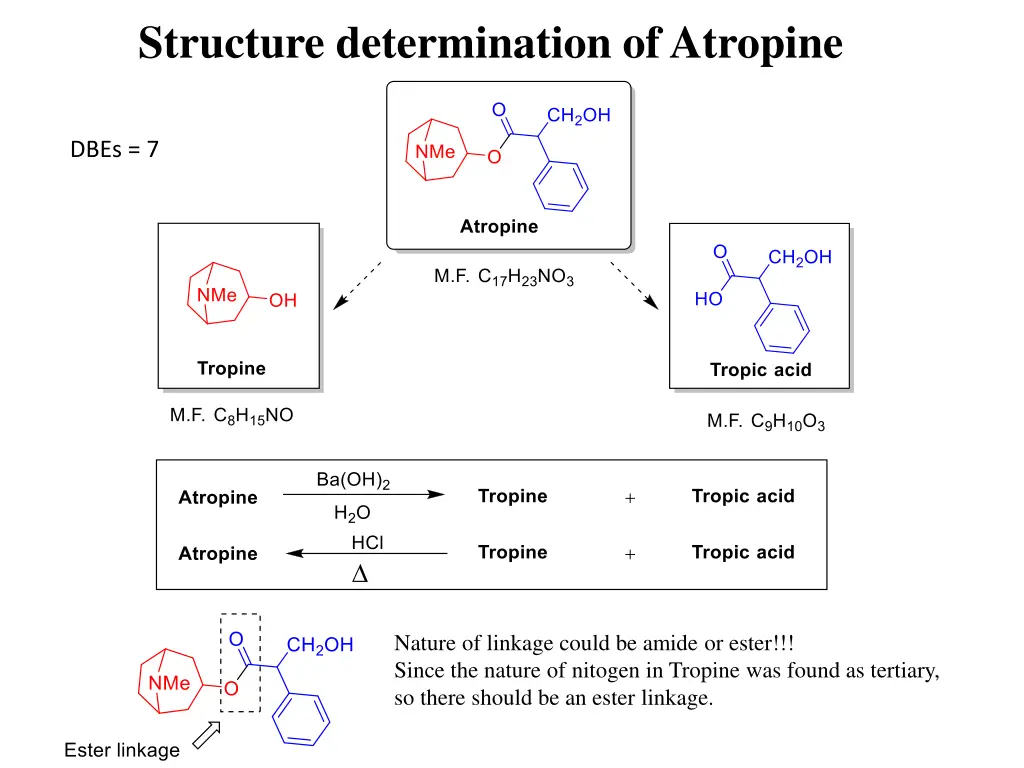 structure determination of atropine