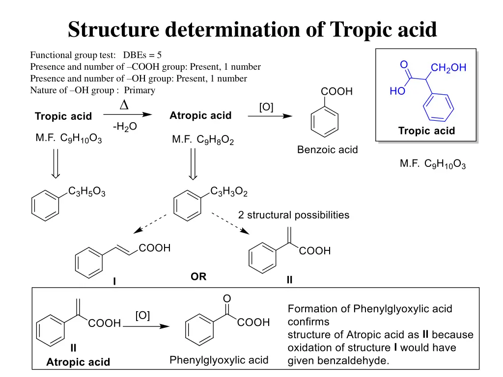 structure determination of tropic acid