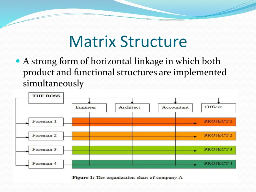 matrix structure