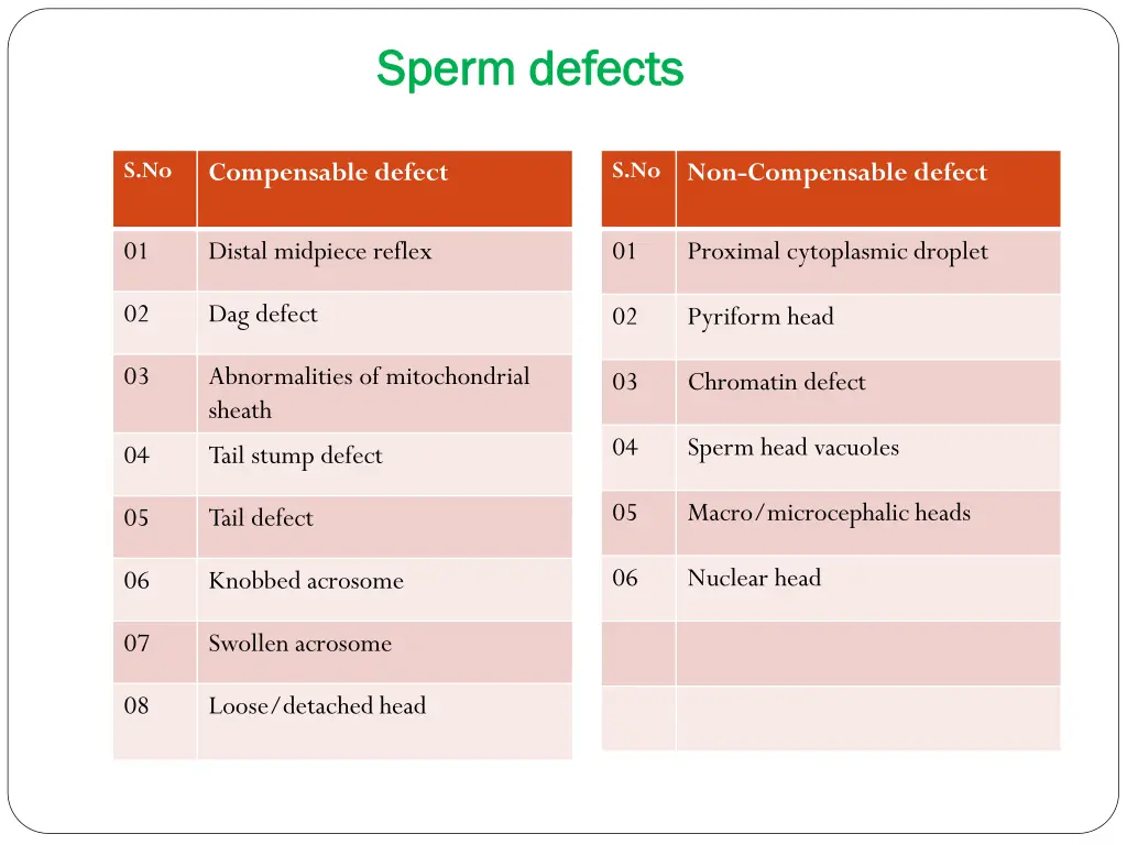 sperm defects sperm defects