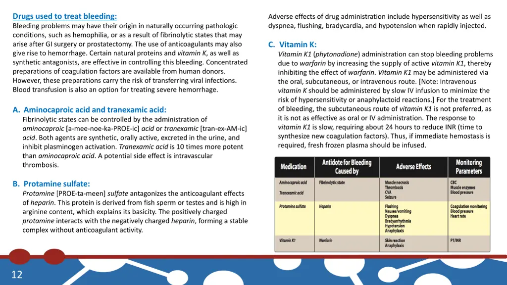 drugs used to treat bleeding bleeding problems