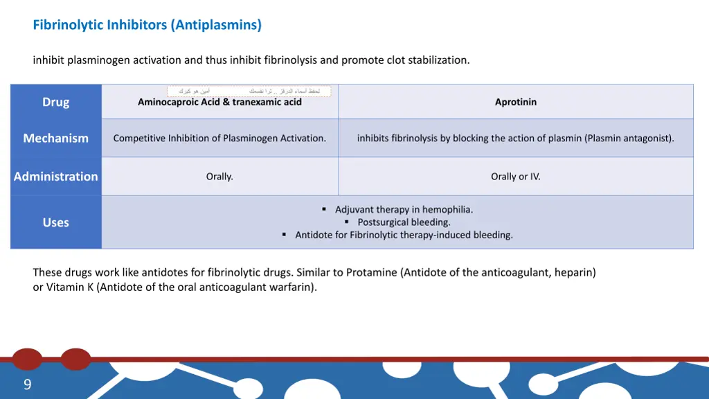 fibrinolytic inhibitors antiplasmins