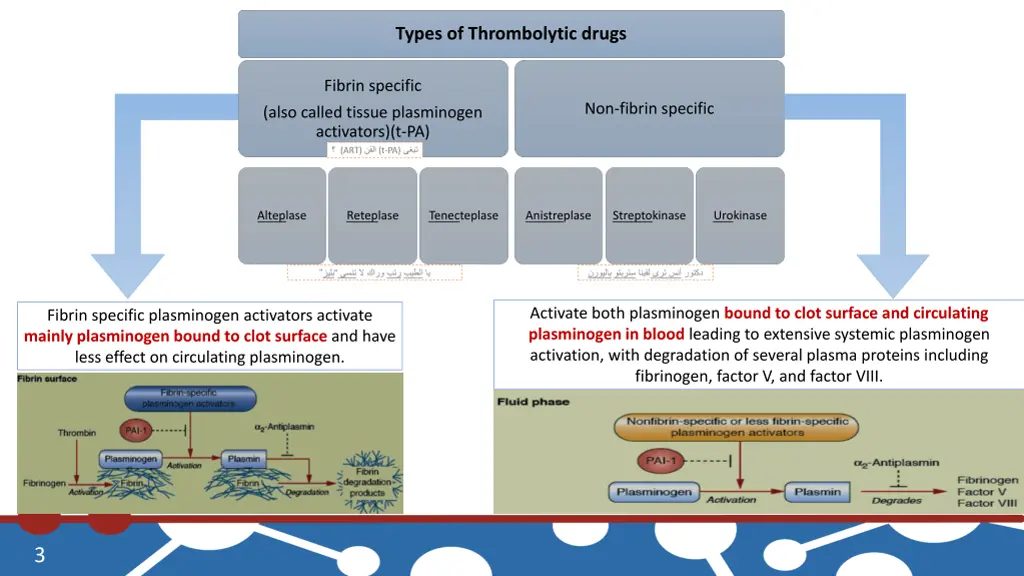 types of thrombolytic drugs