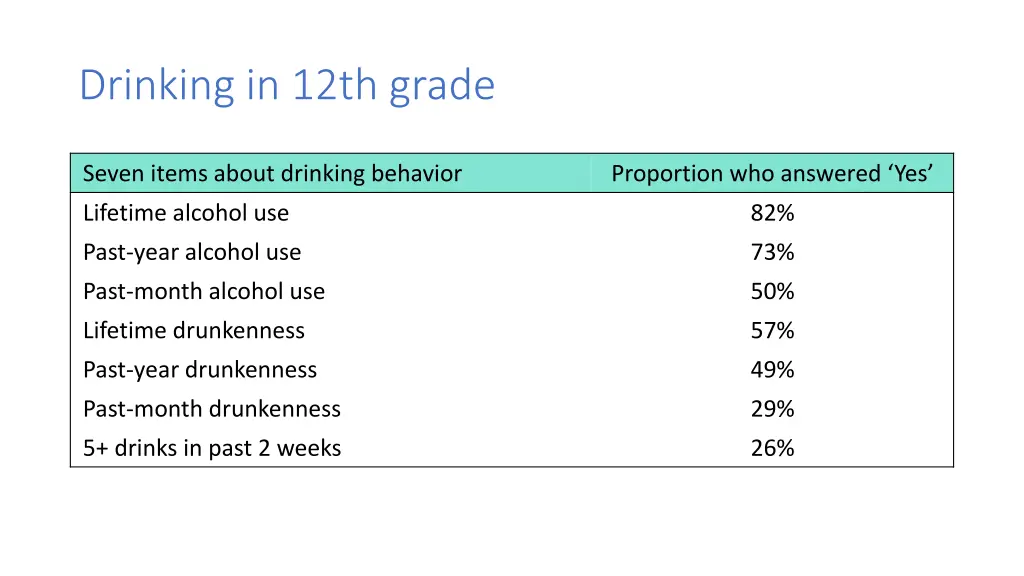 drinking in 12th grade