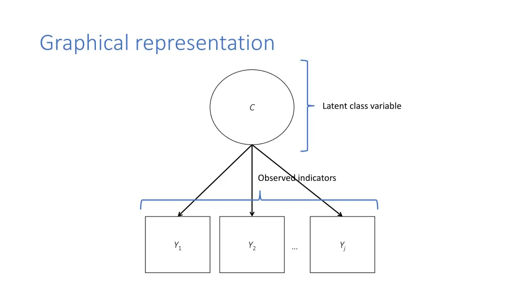 graphical representation 1