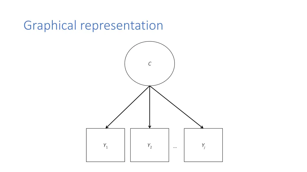 graphical representation