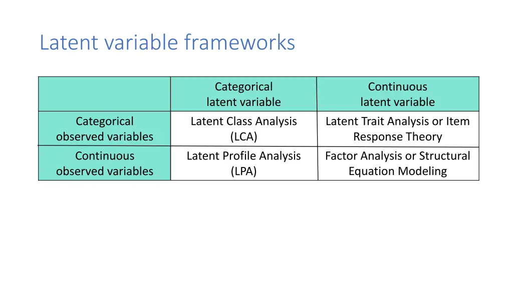 latent variable frameworks