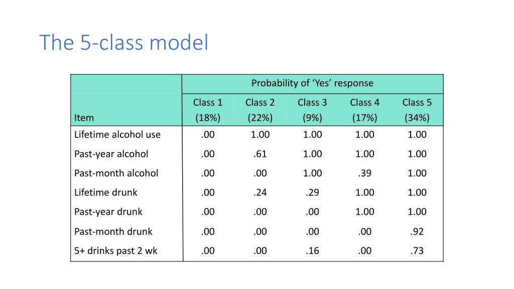 the 5 class model