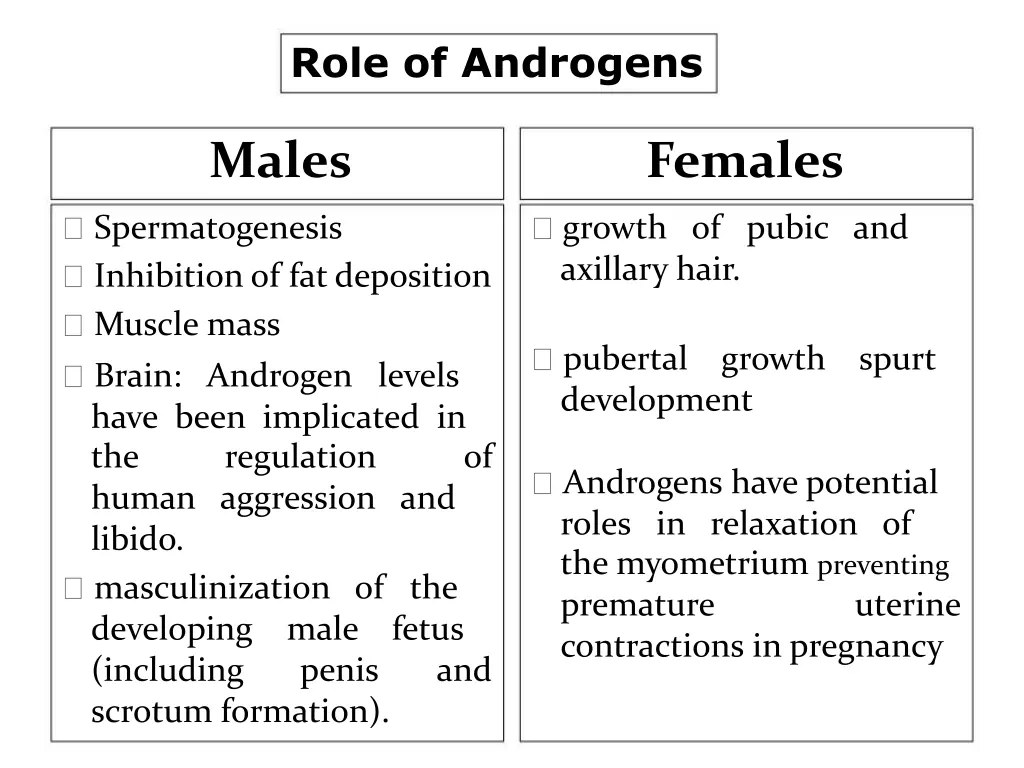 role of androgens