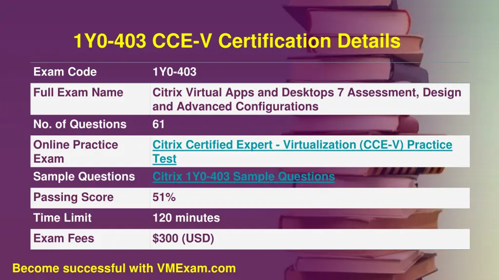 1y0 403 cce v certification details