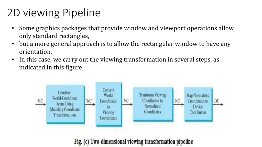 2d viewing pipeline