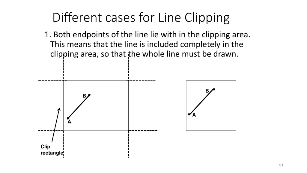 different cases for line clipping