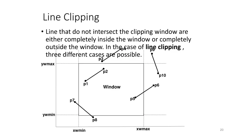 line clipping