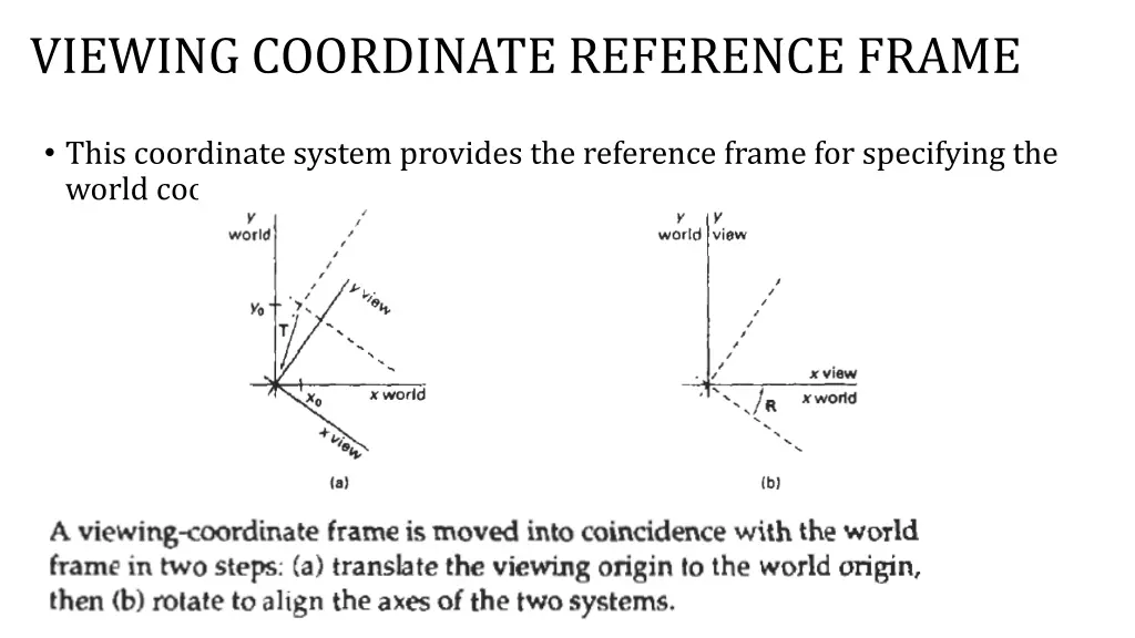 viewing coordinate reference frame