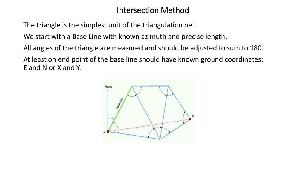 intersection method intersection method