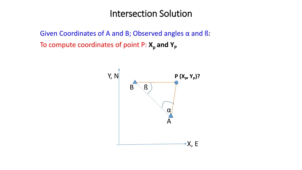 intersection solution intersection solution