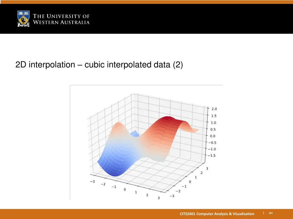 2d interpolation cubic interpolated data 2