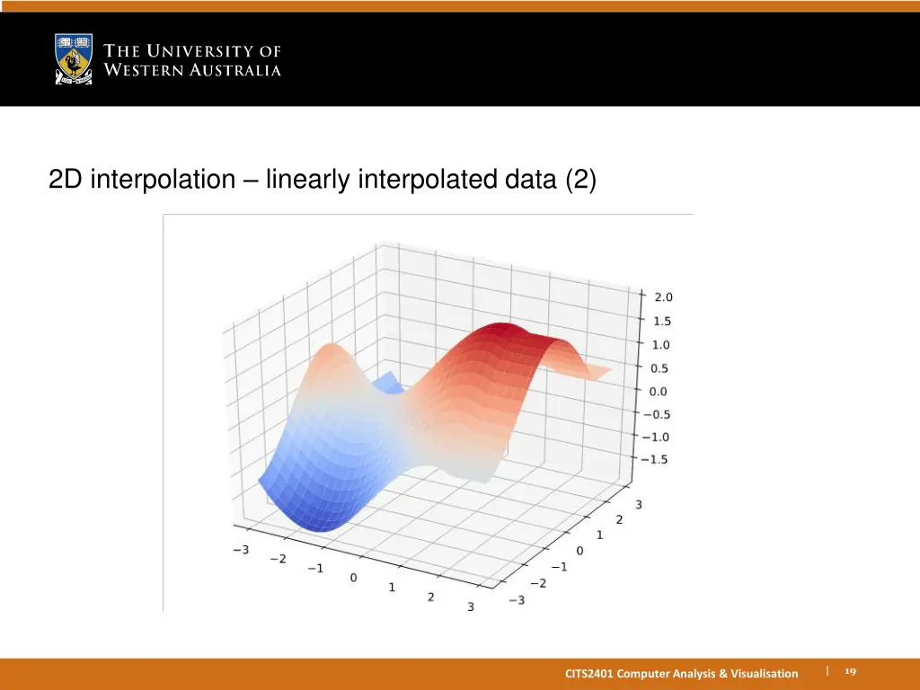 2d interpolation linearly interpolated data 2